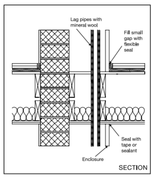 Diagram 3.21 Floor type 3 – floor penetrations