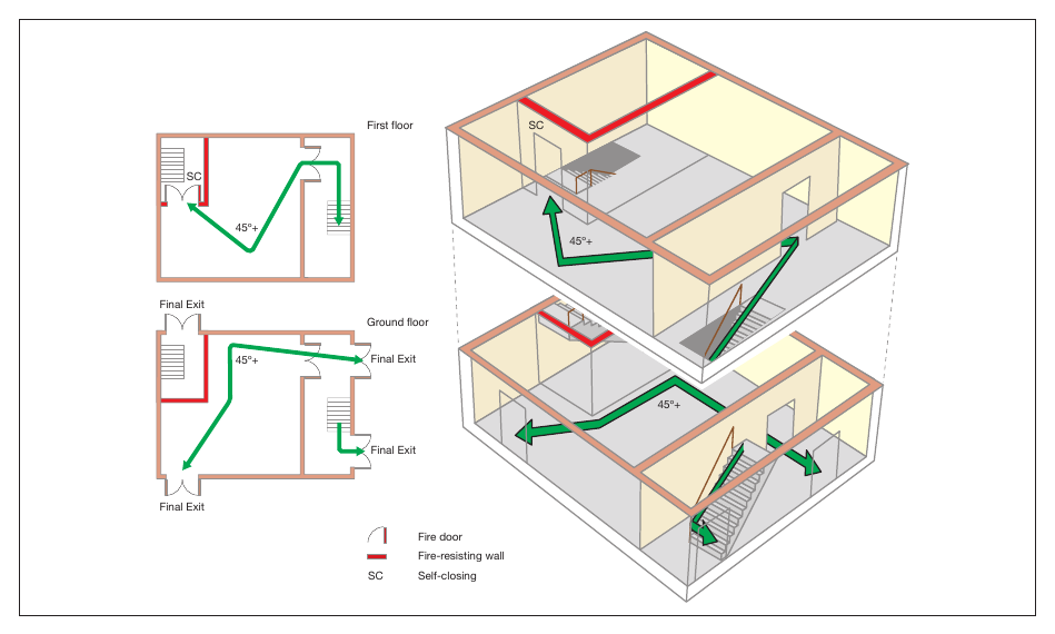 Figure 51: Two-storey premises: lower risk premises