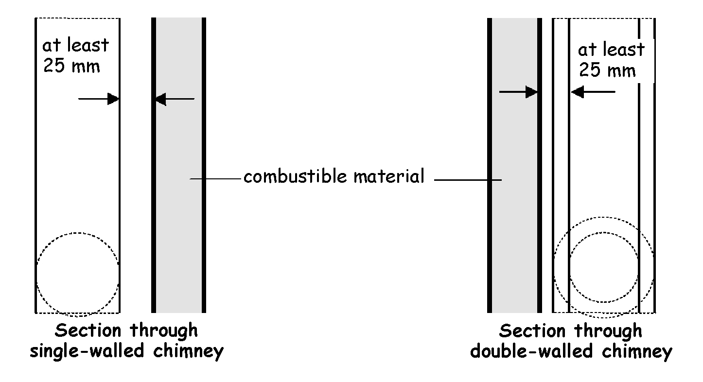 Figure 3.41 Section through double-walled Chimney (horizontal)