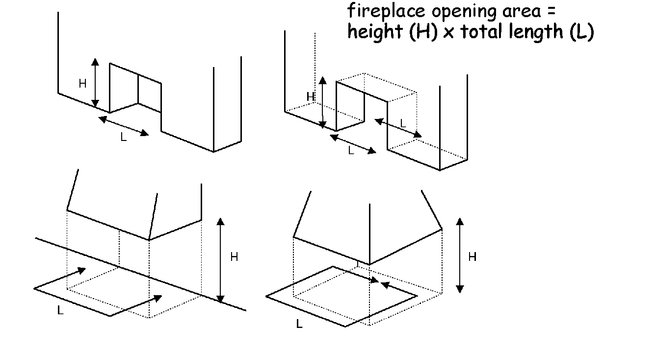 Figure 3.51 Fireplace opening areas