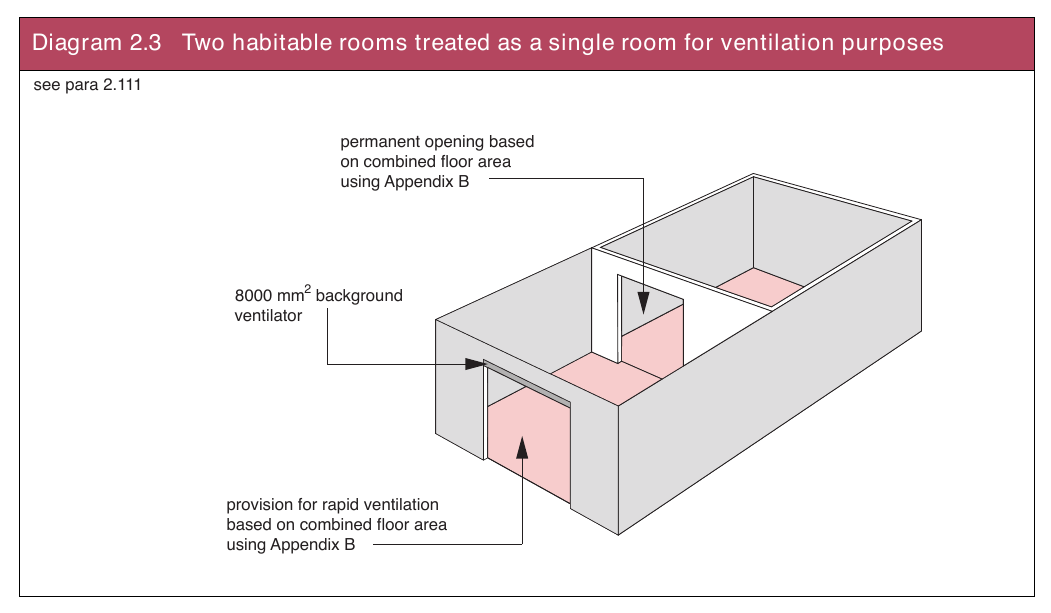 Diagram 2.3 Two habitable rooms treated as a single room for ventilation purposes