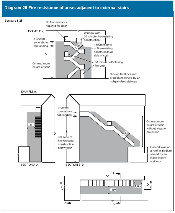Diagram on page 102