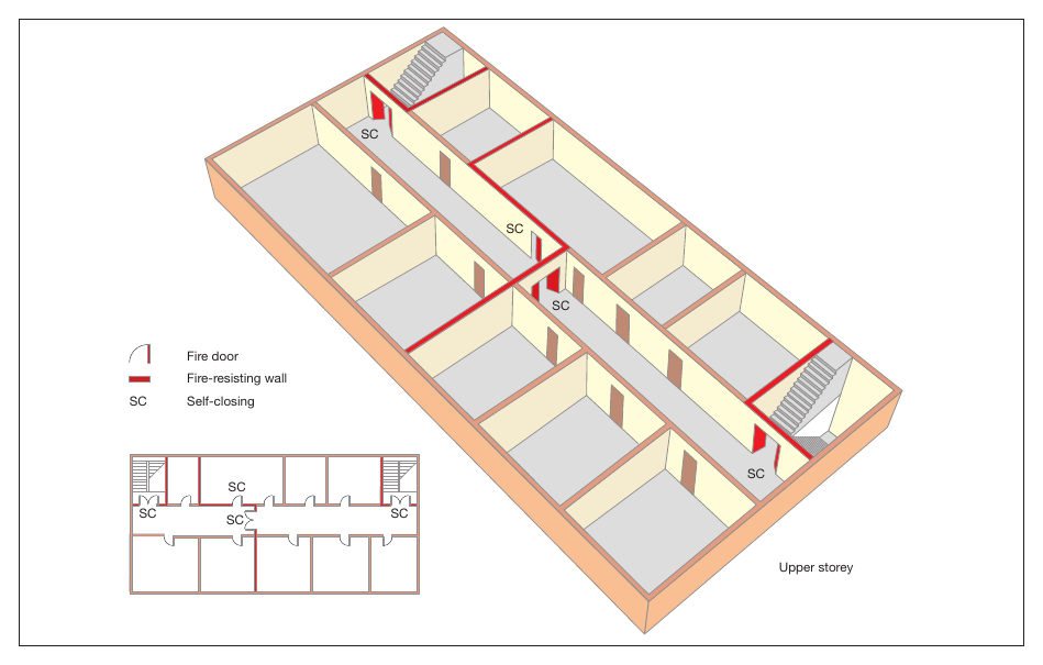 Figure 34: Subdivision of corridor between two stairways or exits