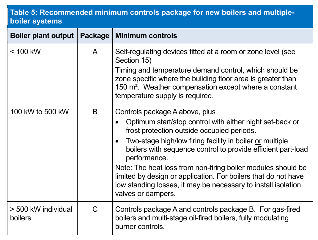 Table 5: Recommended minimum controls package for new boilers and multiple-boiler systems