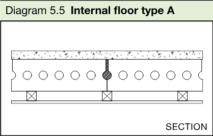 Section drawing of an internal floor type A made from concrete planks.