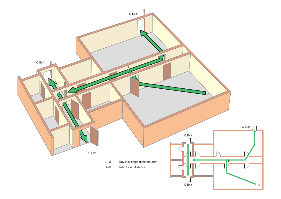 Figure 31: Dead end condition provided with an alternative exit (non sleeping areas)