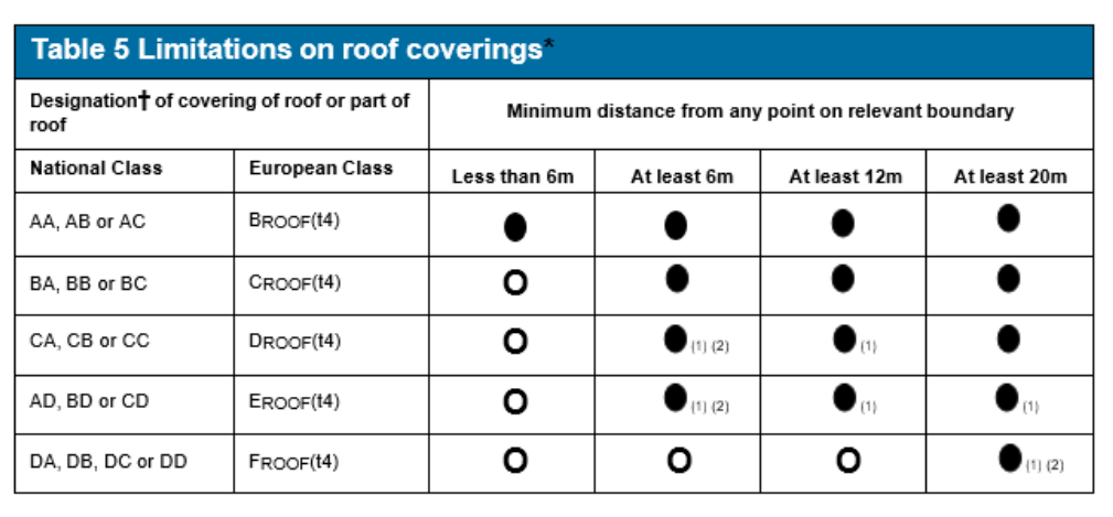 Diagram on page 87