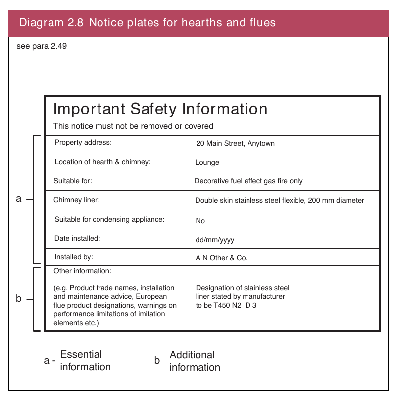 Diagram 2.8 Notice plates for hearths and flues