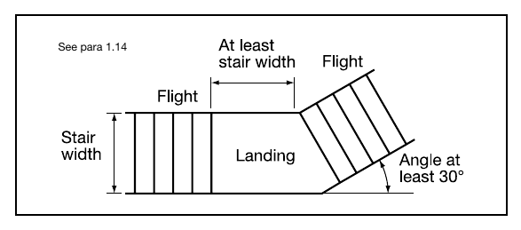 Diagram 5 Change of direction (See para 1.14)