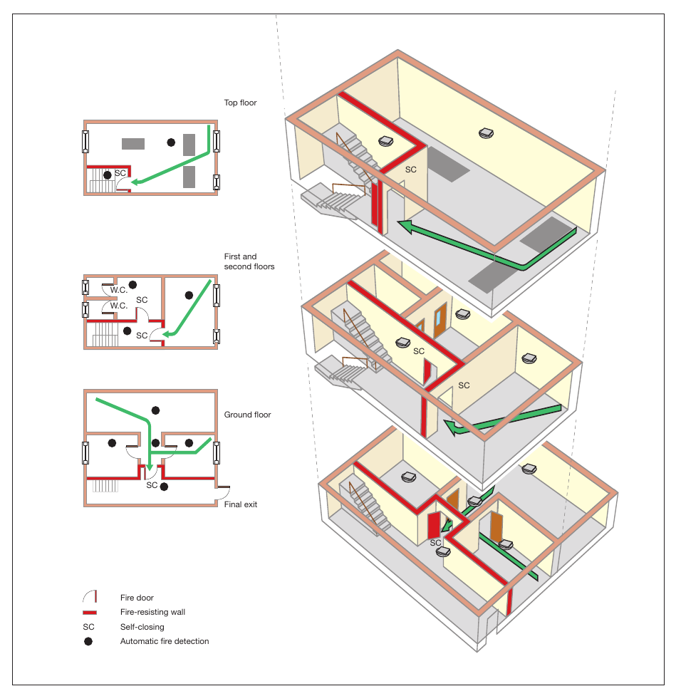 Figure 58: Four-storey, ground and up to three upper floors – protected with automatic fire detection