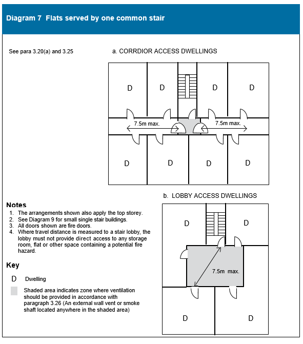 Diagram on page 53