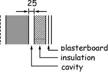Figure 3.11 Wall constructions - Type A