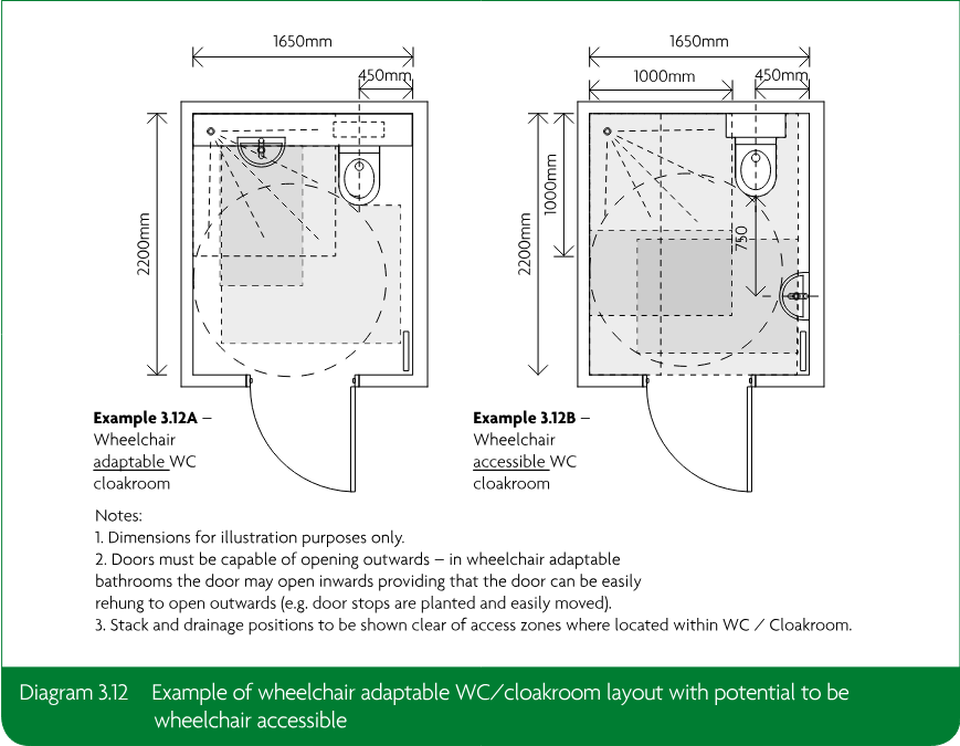 Two floor-plan examples showing wheelchair adaptable and wheelchair accessible WC/cloakroom layouts, with dimensions and access zones.