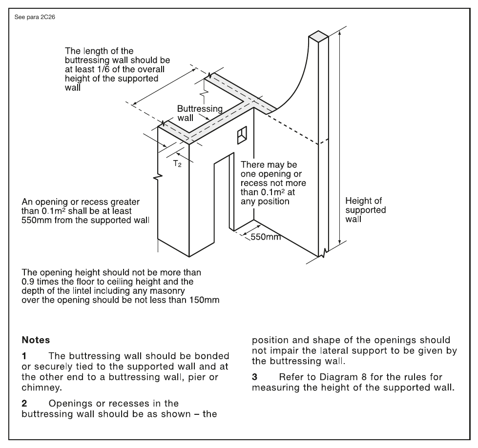 Diagram 12 Openings in a buttressing wall
