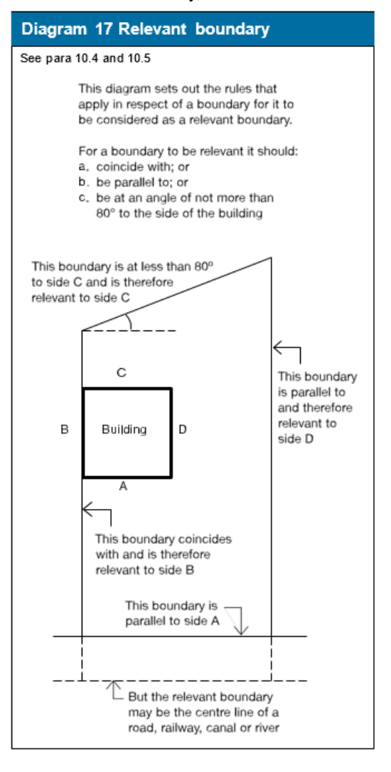 Diagram on page 75