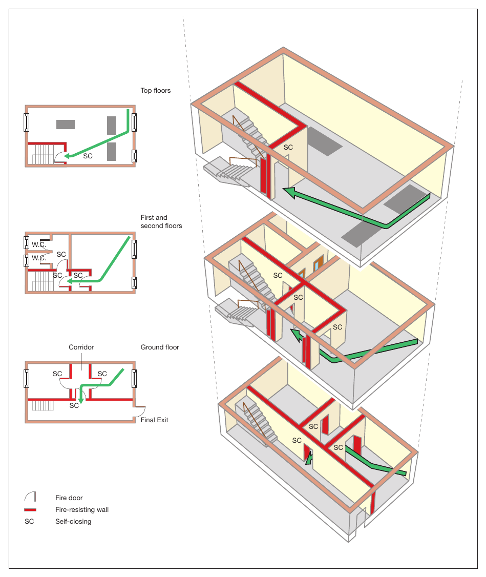 Figure 50: Shop premises, ground and up to three upper storeys – protected lobbies/corridors