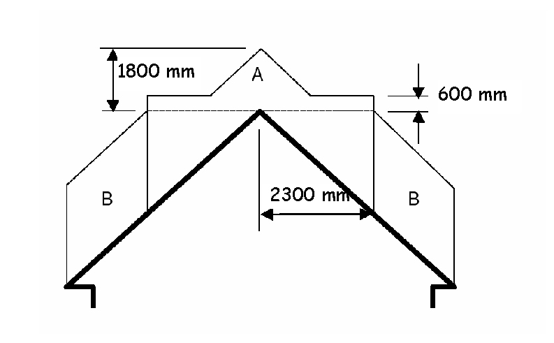 Figure 3.55 Combustible roof coverings