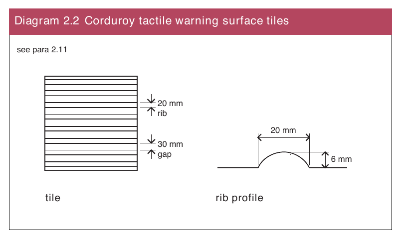 Diagram 2.2 Corduroy tactile warning surface tiles