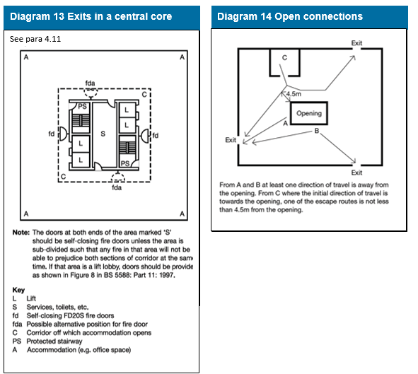 Diagram on page 68