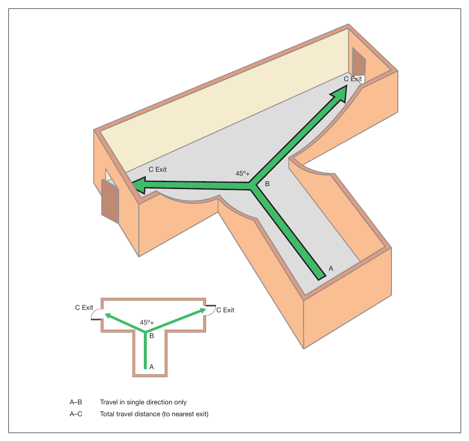 Figure 27: Measuring travel distance from initial dead end (open plan)