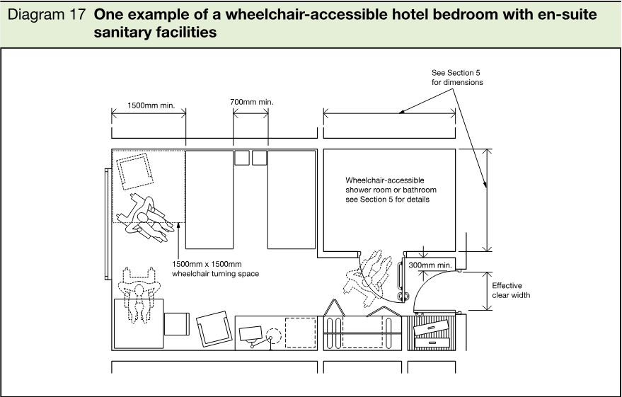 Plan diagram of a wheelchair-accessible hotel bedroom showing a wheelchair turning space, beds, furniture, bathroom, effective clear width and dimensional clearances.