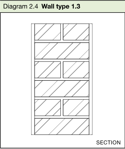 Section diagram of a wall made from coursed brickwork with plastered faces.