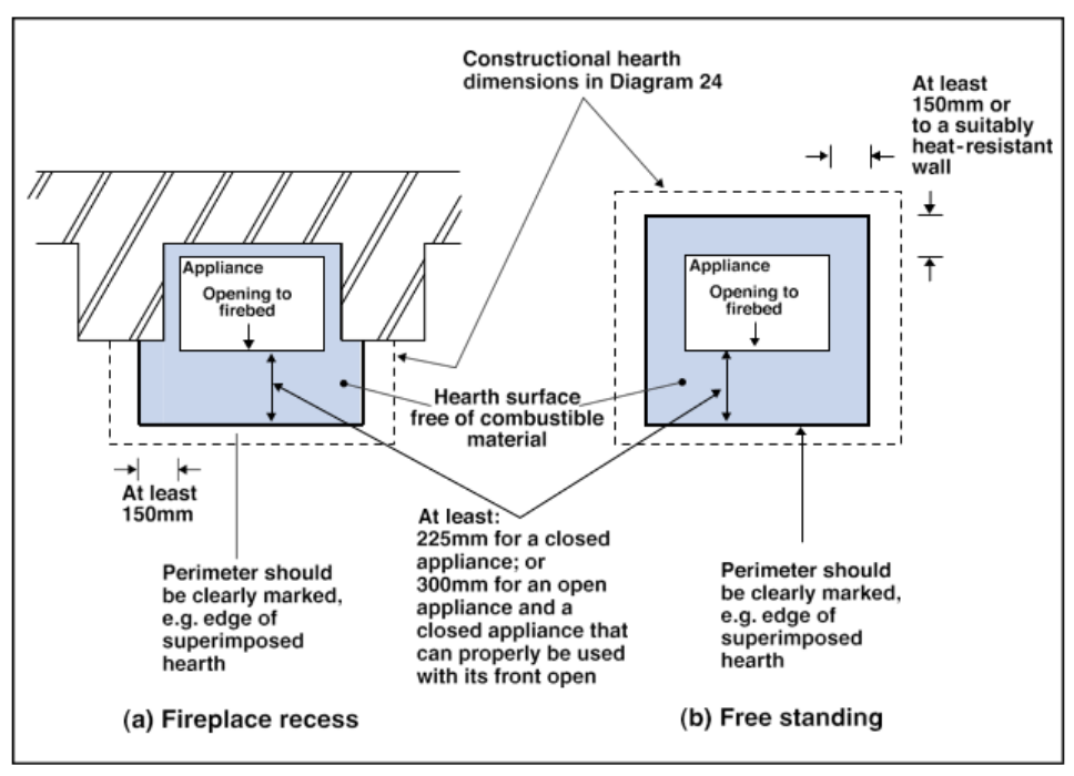 Diagram 26 Non-combustible hearth surface surrounding a solid fuel
