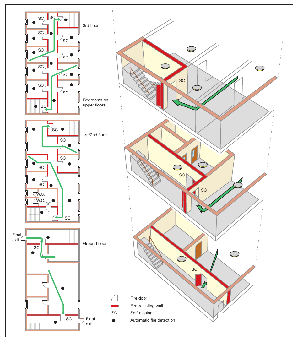 Figure 47: Three and four storey (ground and up to three upper floors)