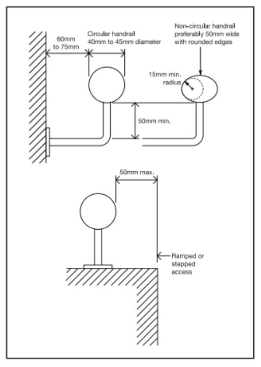 Diagram 7 Handrail design