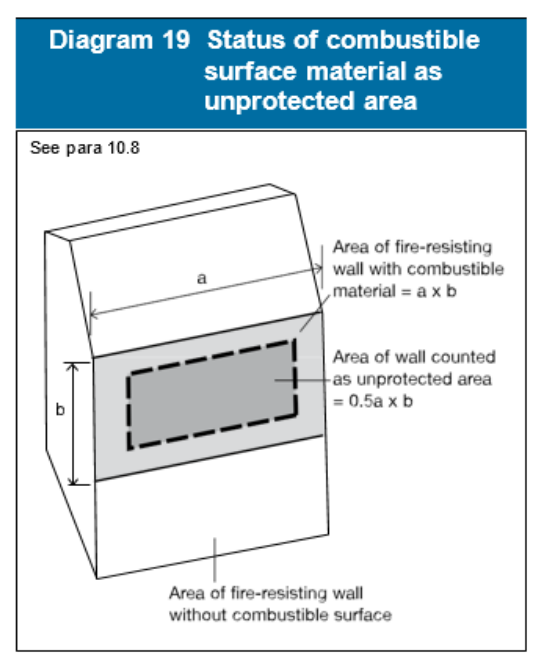Diagram 20 shows