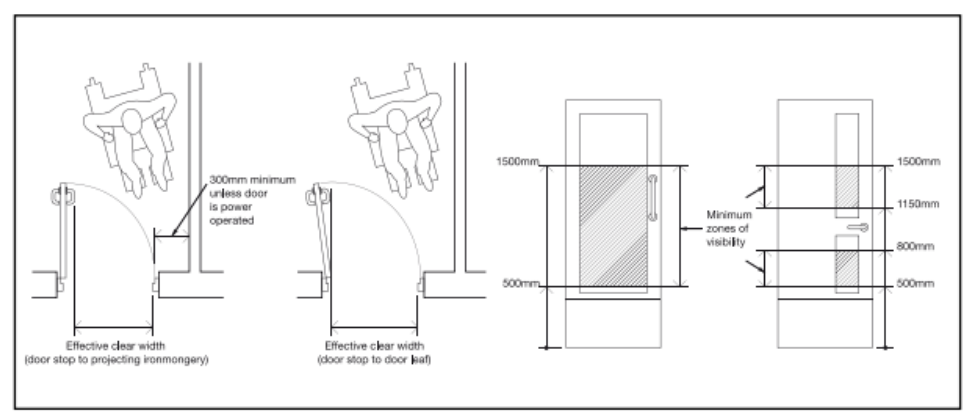 Diagram 9 Effective clear width and visibility requirements of doors