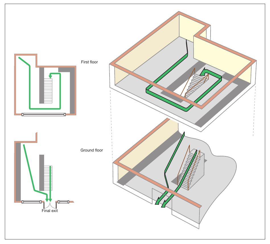 Figure 56: Two-storey premises: