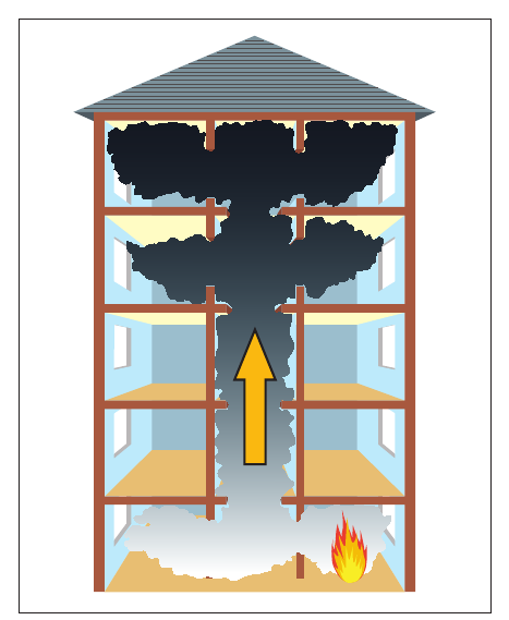 Figure 5: Smoke moving through a building