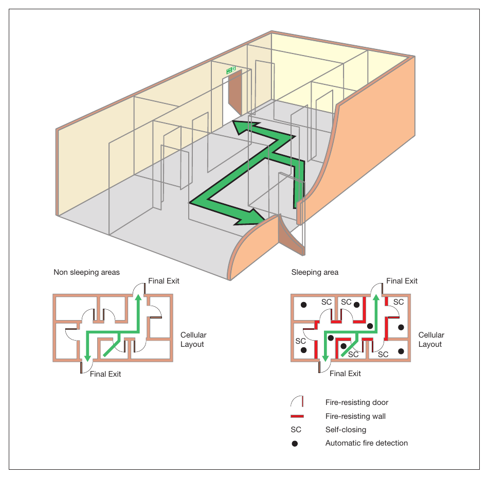 Figure 43: Ground floor with more than one exit.