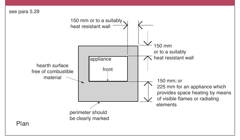 Figure on page 78