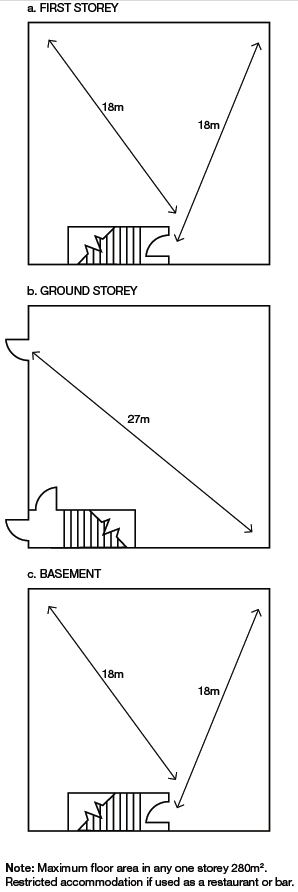 Diagram 18 Maximum travel distances