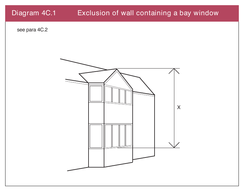 Diagram 4C.1 Exclusion of wall containing a bay window