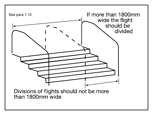 Diagram 4 Dividing flights (See para 1.12)