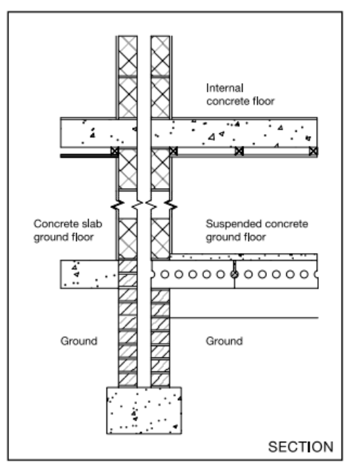 Diagram 2.24 Wall type 2 – internal concrete floor and concrete