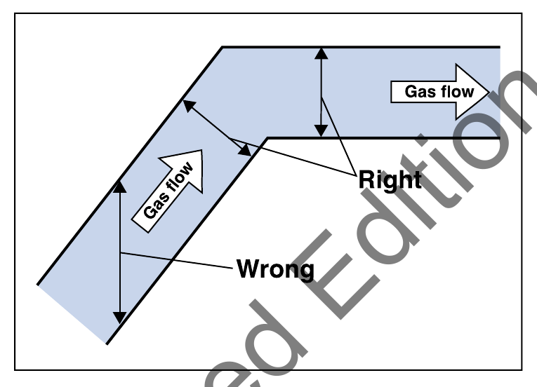 Diagram 7 Measurement of flues and ducts