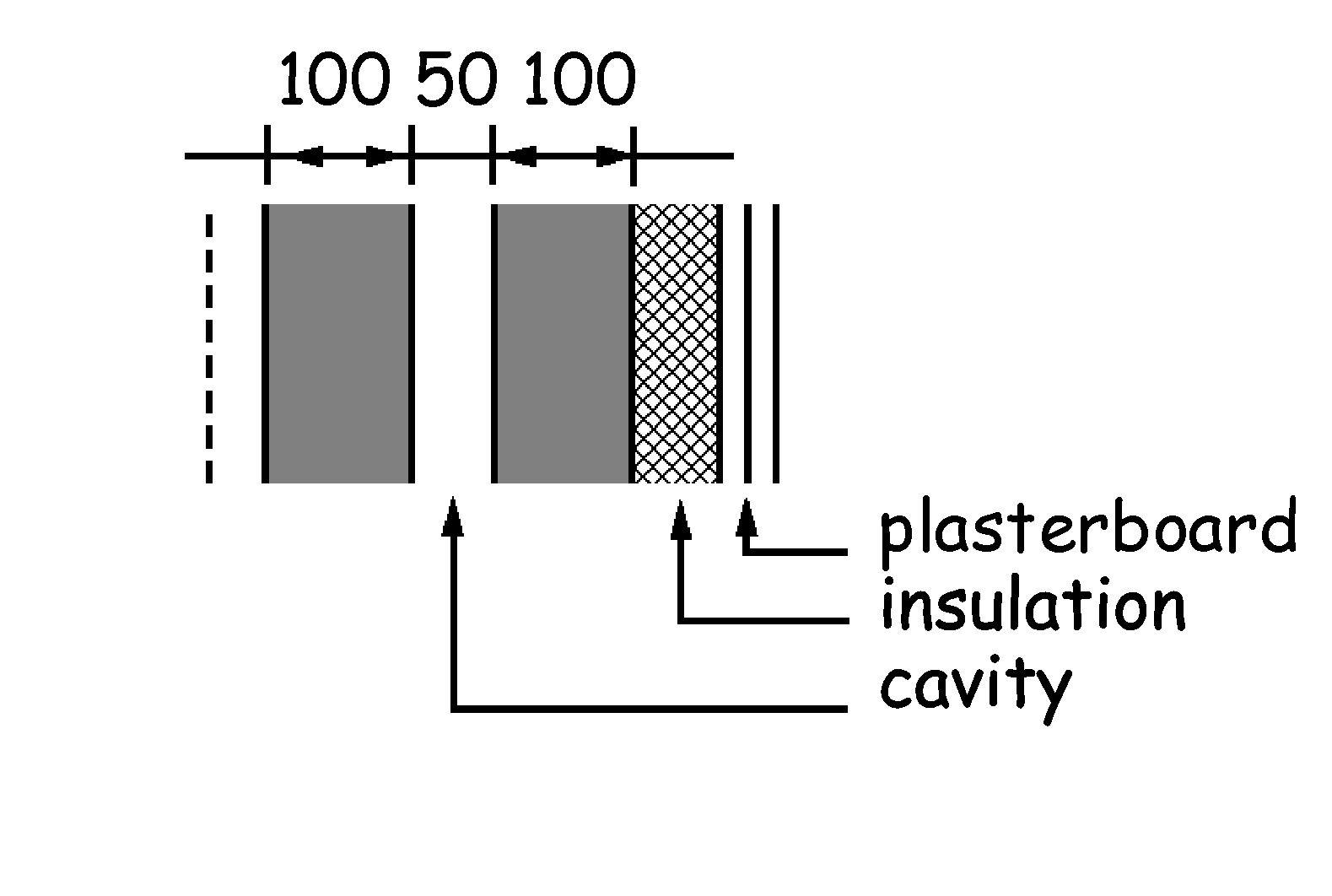 Figure 3.13 Wall type A