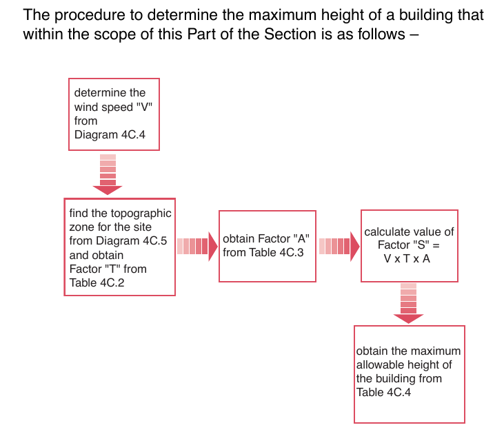 Figure on page 63