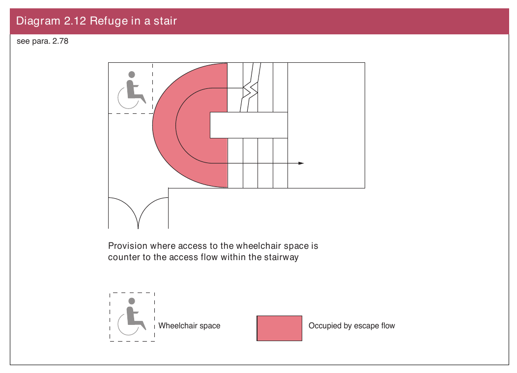 Diagram 2.12 Refuge in a stair