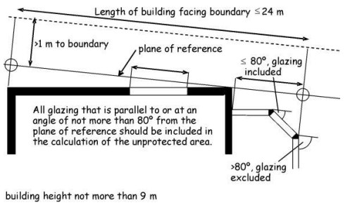 Figure 2.3 Conservatory example