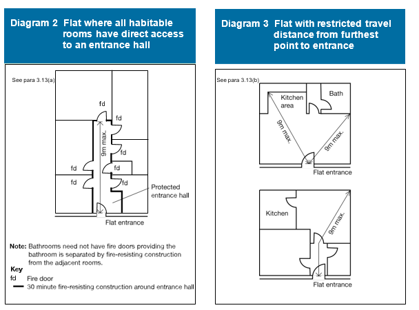 Diagram on page 48