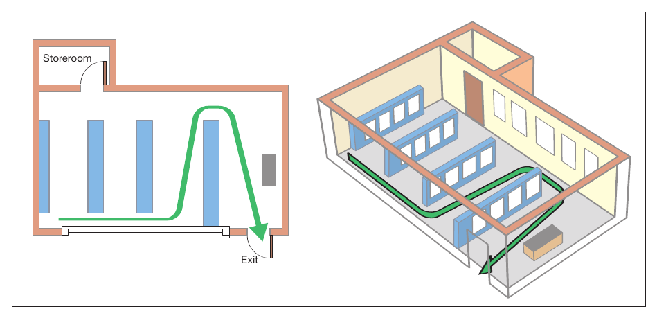 Figure 24: Measuring travel distance