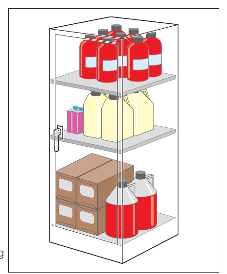 Figure 6: Storage of flammables