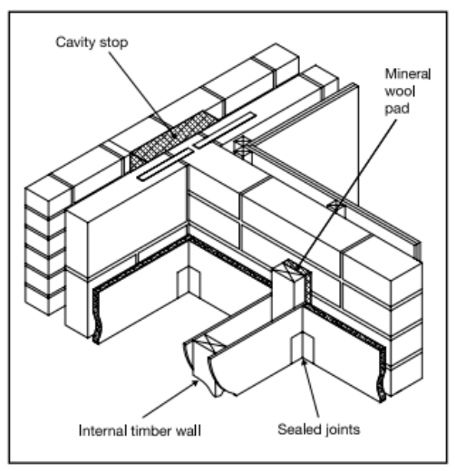Diagram 2.32 Wall type 3 – external cavity wall with internal timber