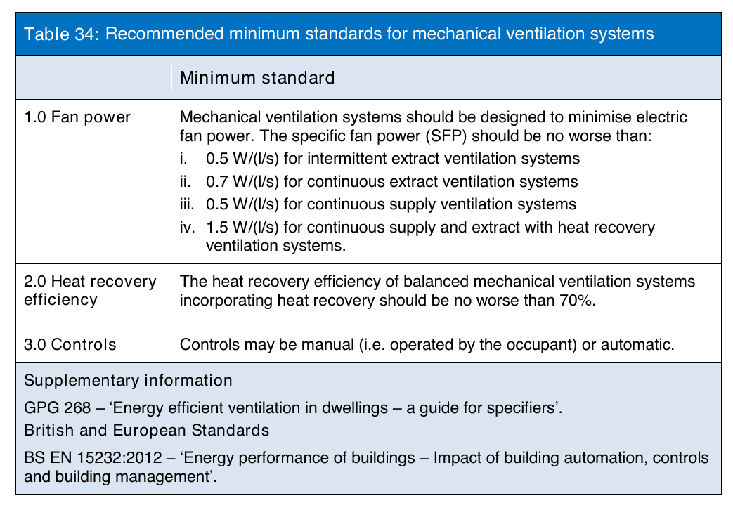 Table 34: Recommended minimum standards for mechanical ventilation systems