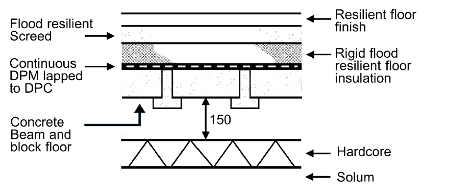 Figure 3.2 Suspended concrete floor